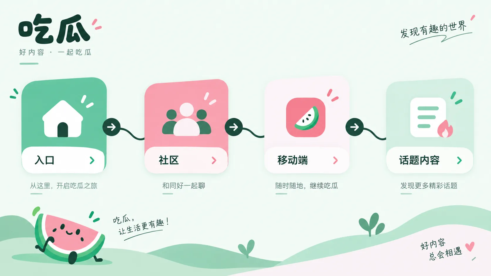 社交账号身份识别示意